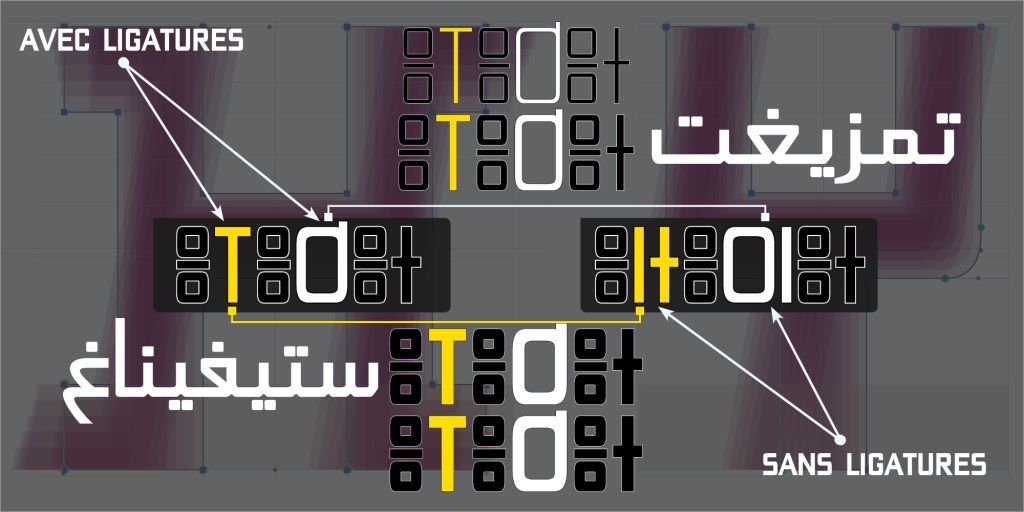 YasmeenTech. Police Multilingues (10 styles) Arabe, Latin, et Tifinagh